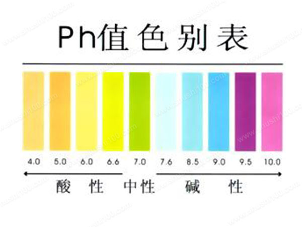 Ph值是什么？有哪些指標-樂中環保