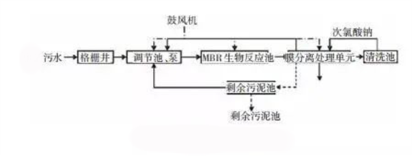 膜分離法-青島樂中環(huán)保科技有限公司