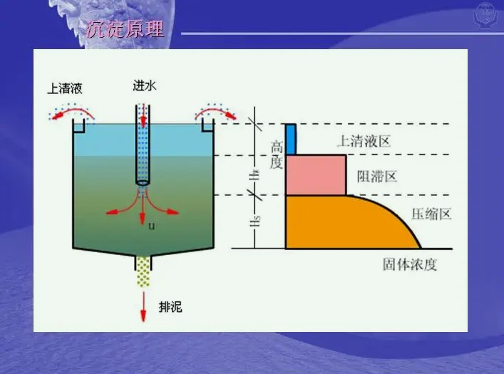 滲濾液處理工藝流程簡(jiǎn)單說明（滲濾液屬于什么處理工藝）