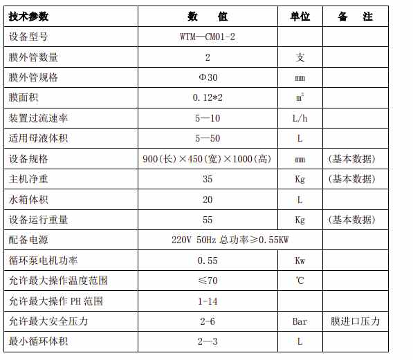 陶瓷膜設備參數有哪些（陶瓷膜設備參數怎么看）-02