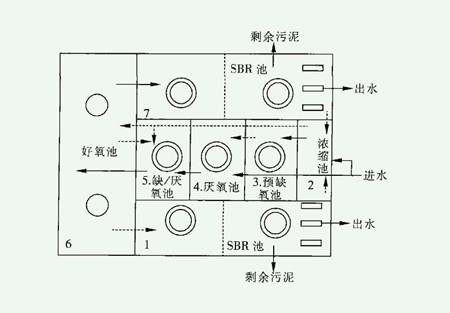 msbr工藝原理（msbr工藝是去除什么的）