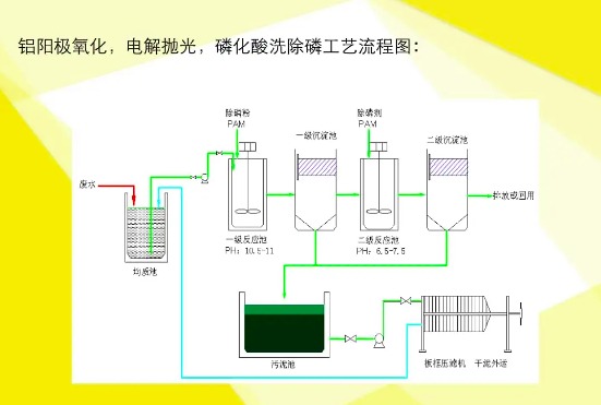 除磷的方法（除磷劑的作用是什么）