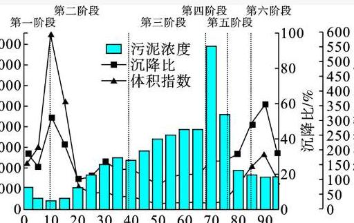 什么是污泥體積指數（污泥指數單位）