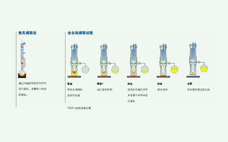 溶劑萃取法的原理是什么？（溶劑法提取的原理及方法）