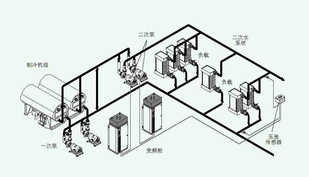 循環水系統是什么（循環水系統原理）