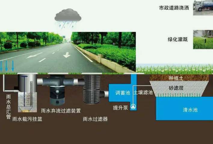 雨水處理設備講解（雨水一體化處理裝置）