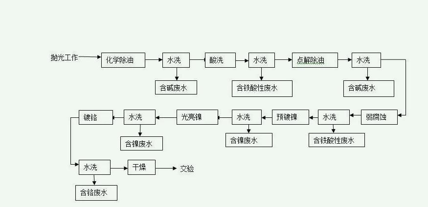 磷化處理工藝流程和配方（磷化處理是什么工藝）