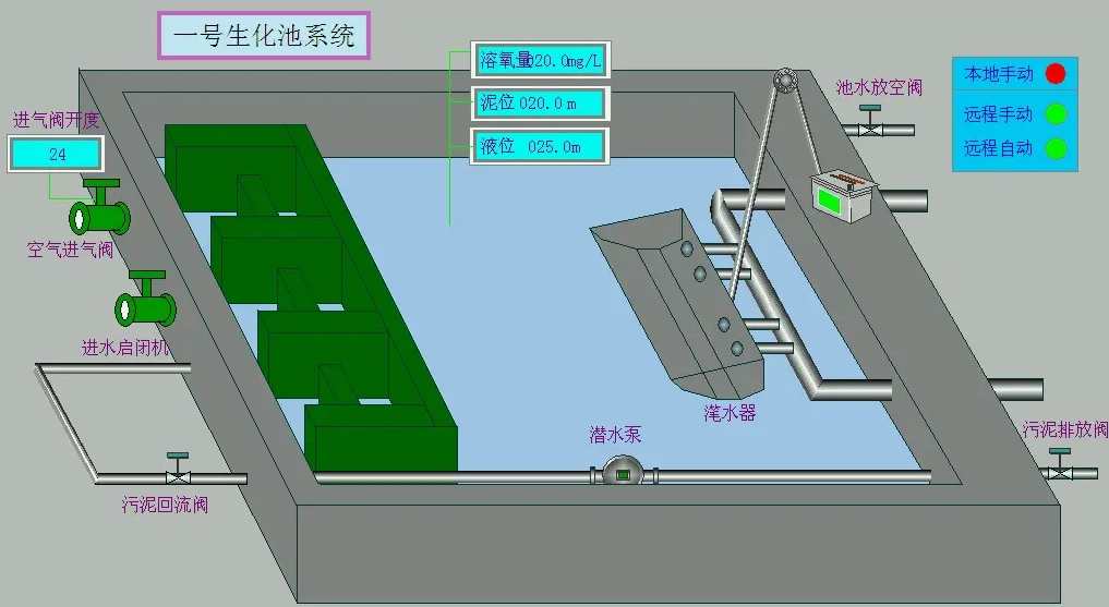 生化處理系統原理|工藝（生化處理系統可以達到幾級標準）