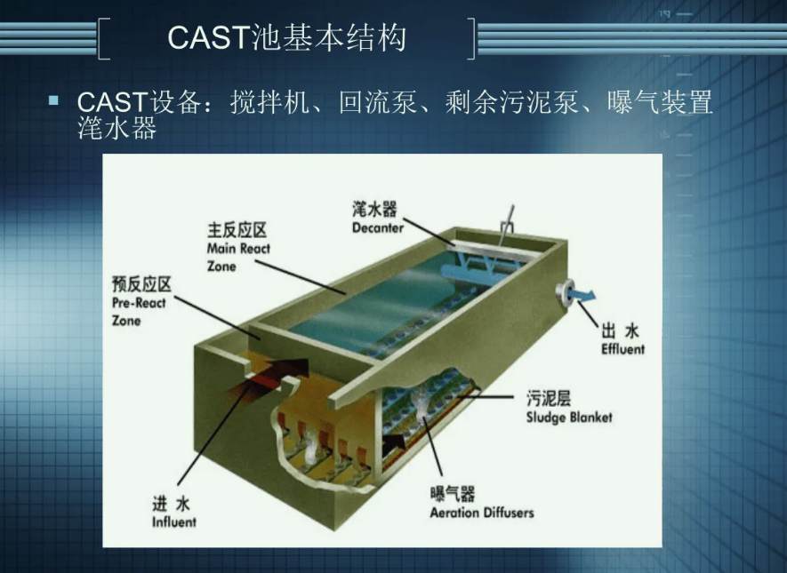 CAST優缺點介紹（cast的作用）