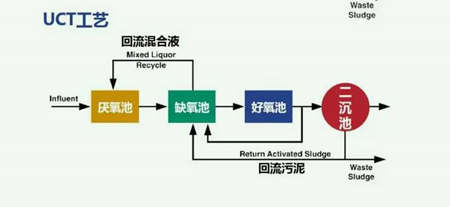 uct工藝工作原理| uct工藝的優缺點（uct工藝流程圖詳解）