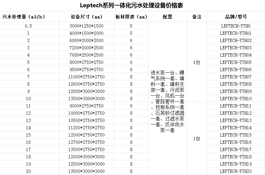 餅干食品生產加工廢水處理設備-樂中環保